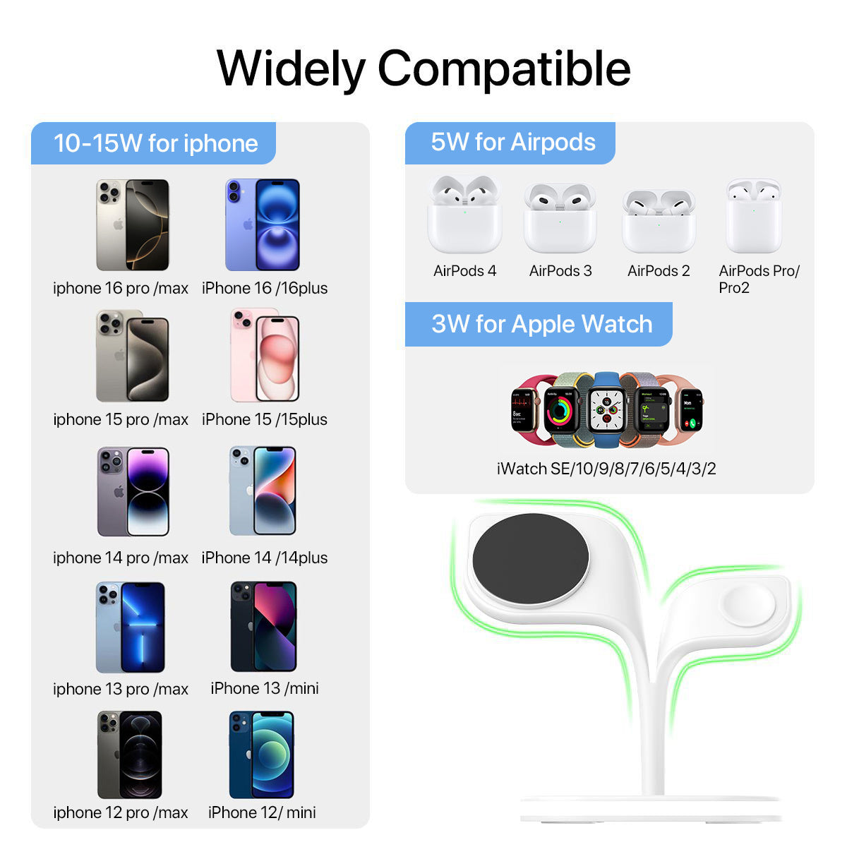 5-in-1 Wireless Charging Station for MagSafe – Fast Charger for iPhone, Apple Watch, AirPods & More