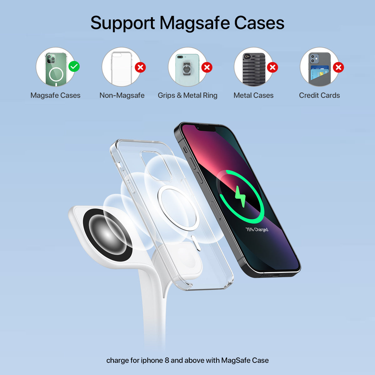 5-in-1 Wireless Charging Station for MagSafe – Fast Charger for iPhone, Apple Watch, AirPods & More