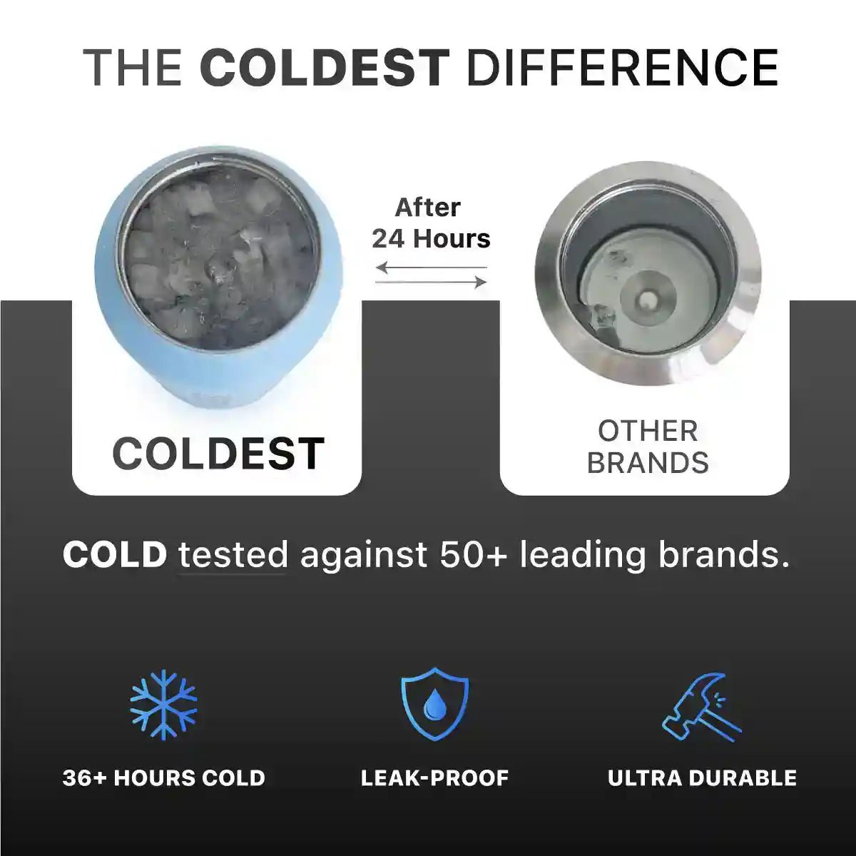 COLDEST 46oz Limitless Ultra v8 - goosavvy.com