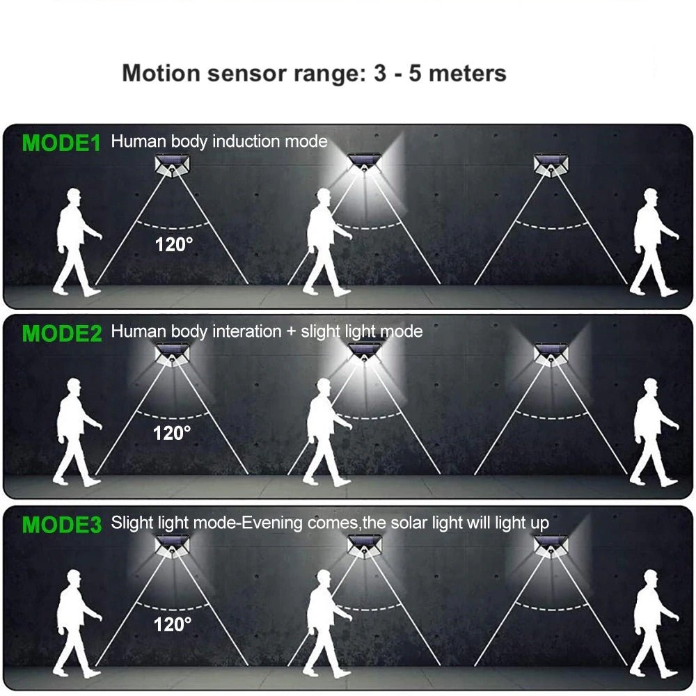 Outdoor Solar Powered LED Lights | Waterproof Dusk to Dawn Lights | Automatic Lights with Motion Sensor - goosavvy.com