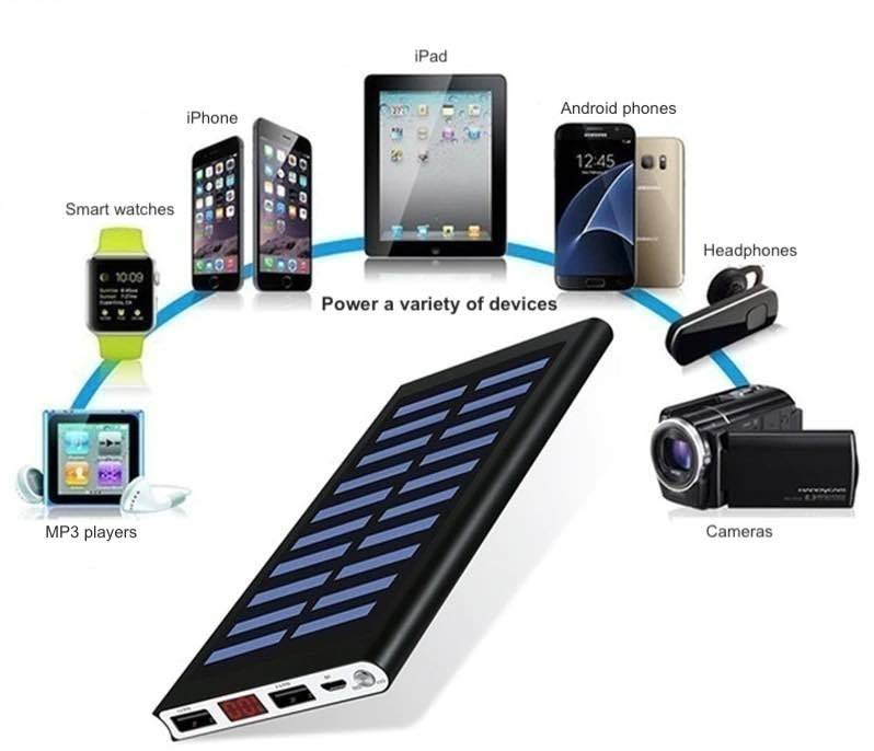 Solar Power Bank and Fast Charger - 30000mAh - goosavvy.com