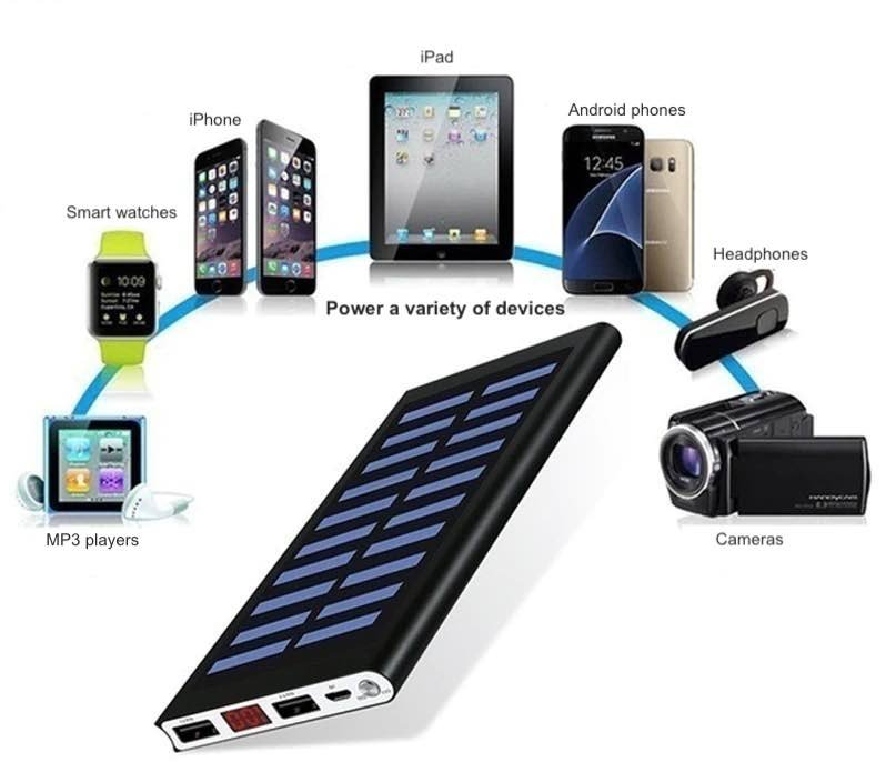 Solar Power Bank and Fast Charger - 30000mAh - goosavvy.com